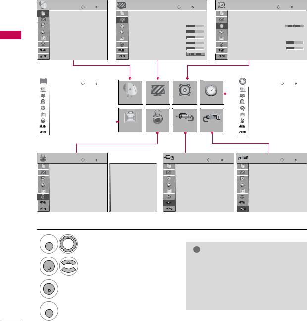 LG Electronics USA 50PG60FUA User Manual