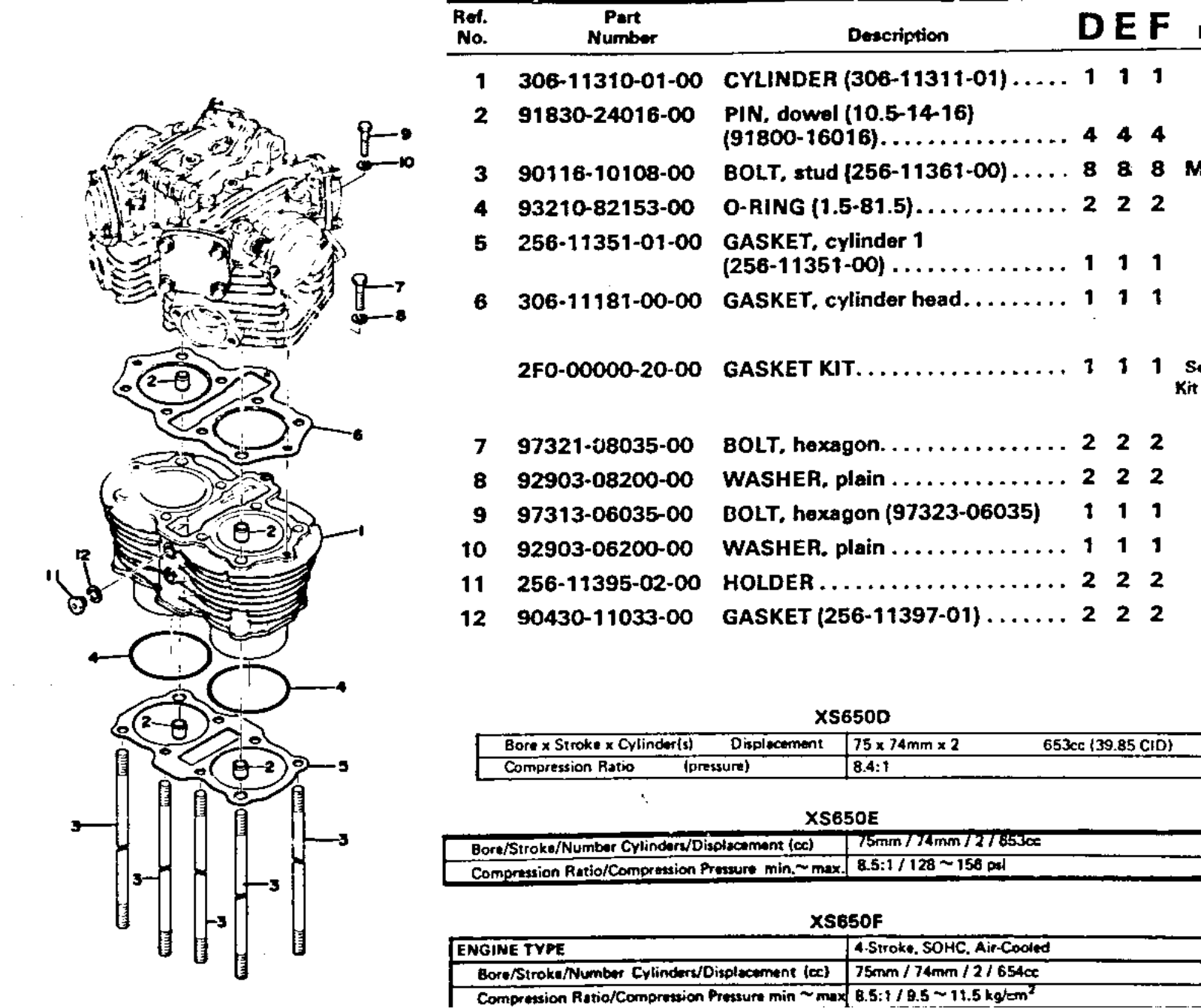 Yamaha XS650 1970-1979 Service Manual cylinder