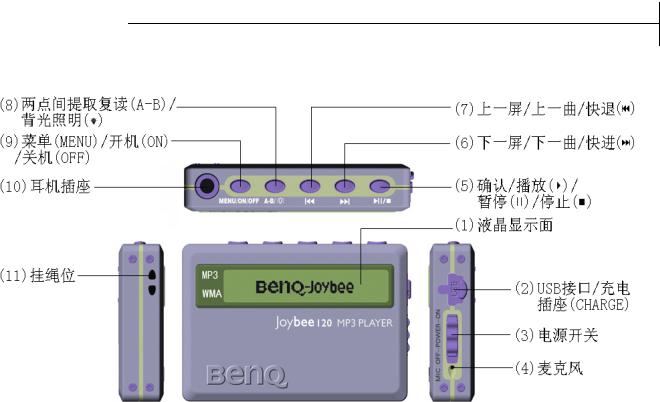 BenQ Joybee 120 User Manual