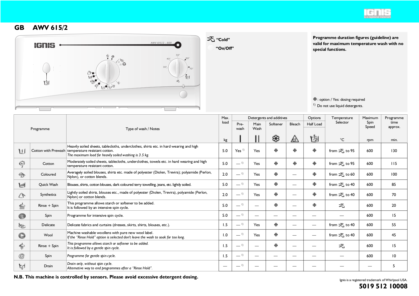 Whirlpool AWV 615/2 INSTRUCTION FOR USE