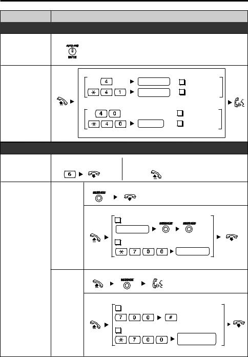 Panasonic KX-T7730E, KX-T7750E User Manual