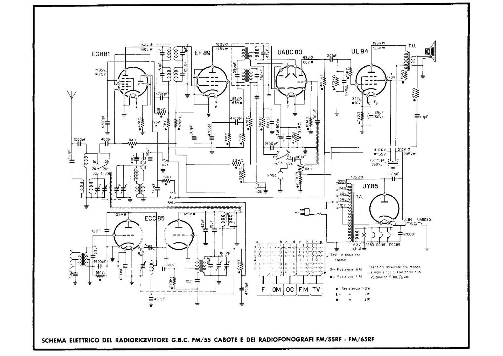 GBC fm 55, fm 55rf, fm 65rf schematic