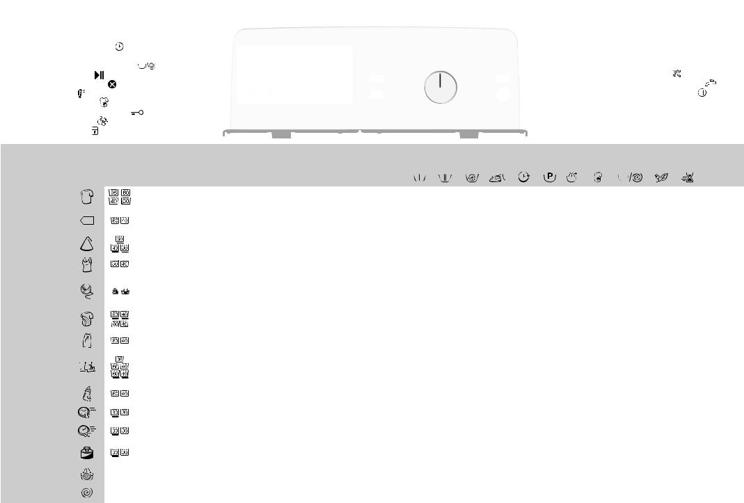 INDESIT ITWE 71252 W (SE) User Manual