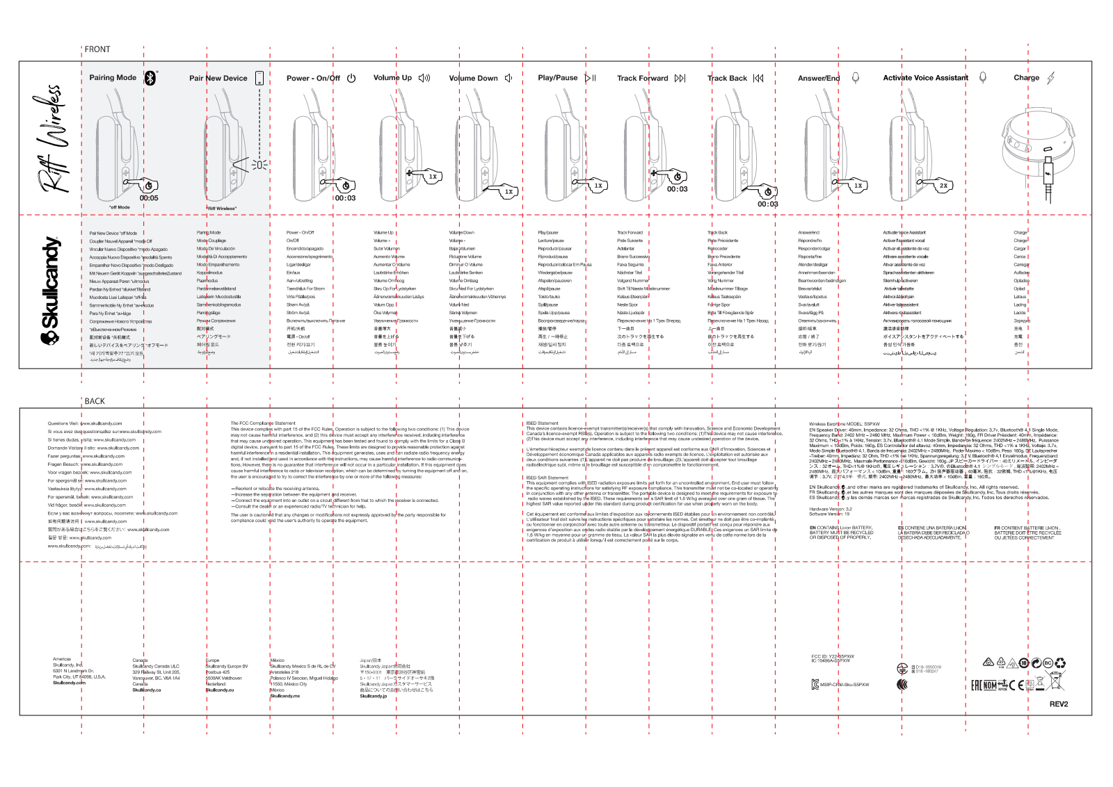 Skuandy S5PXW User Manual - ManualMachine.com