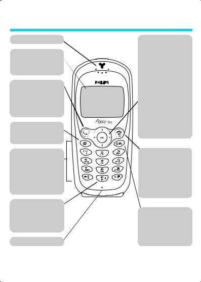 PHILIPS CT3328-BBBSA0BE, CT3328-BIBSA0BE, CT3328-BSBSA0BE User Manual