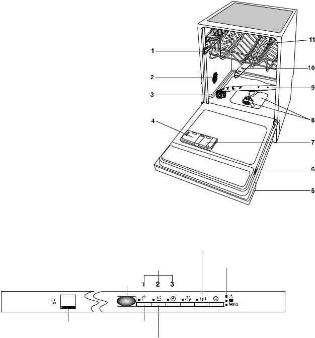 Zanussi ZDT6896 User Manual