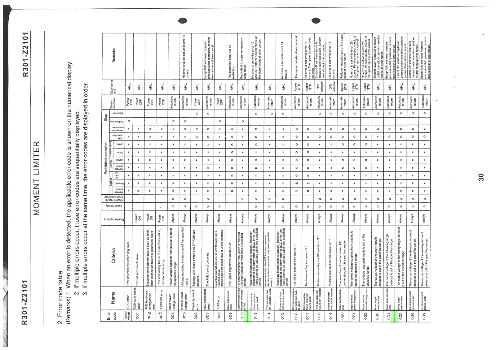 Tadano AT-145 User Manual