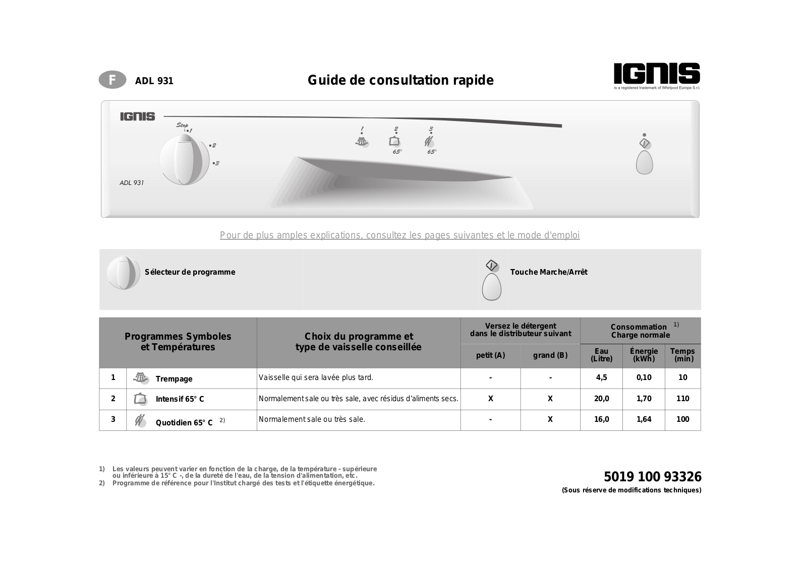 Whirlpool ADL 931 User manual