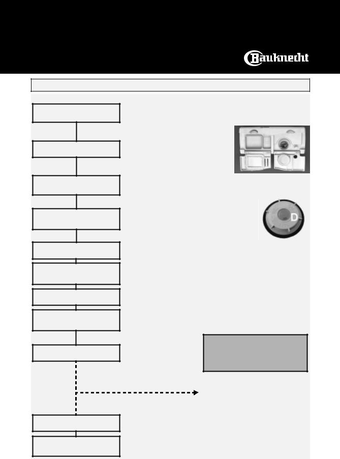 Whirlpool GSI 6551 Quick start guide