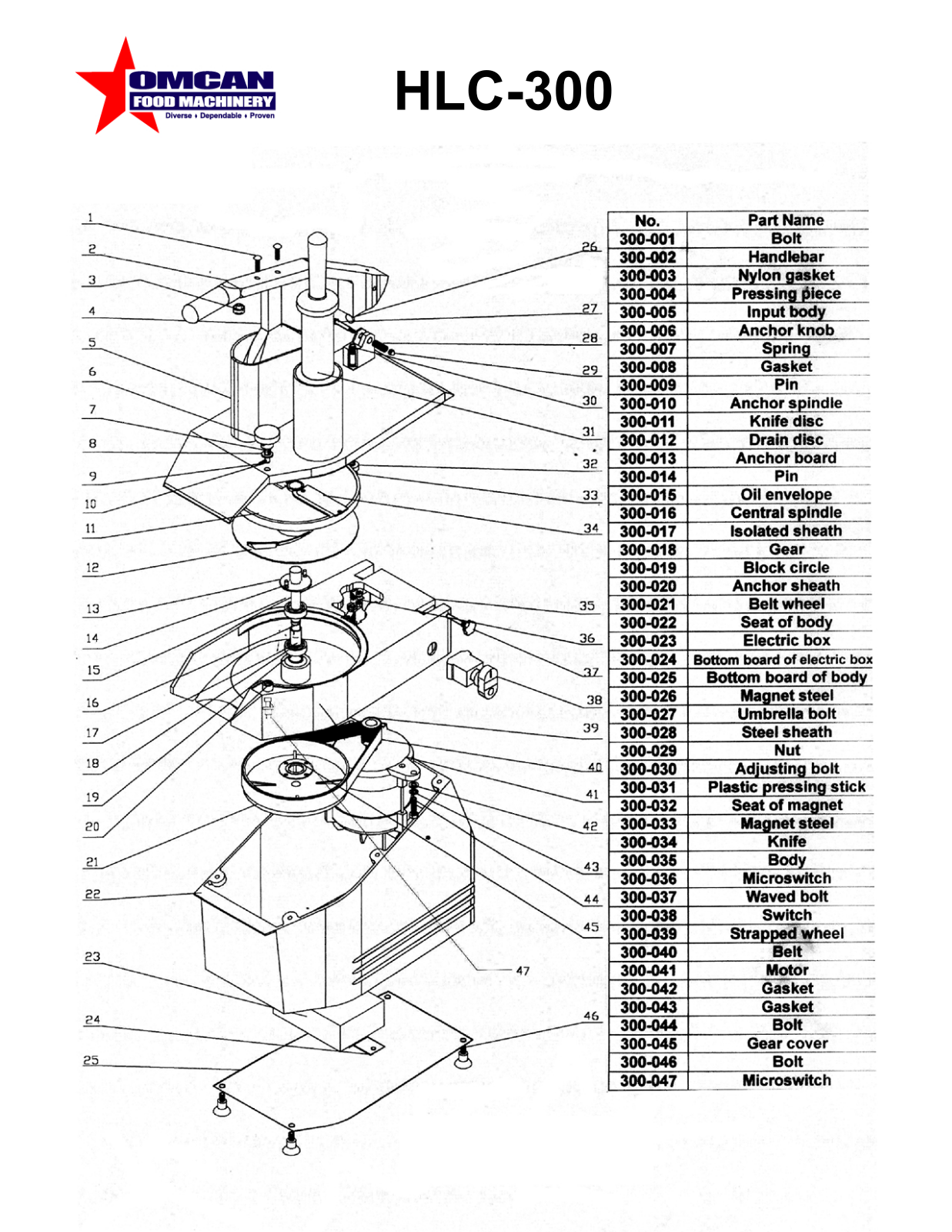 Omcan Food Machinery HLC-300 Parts List