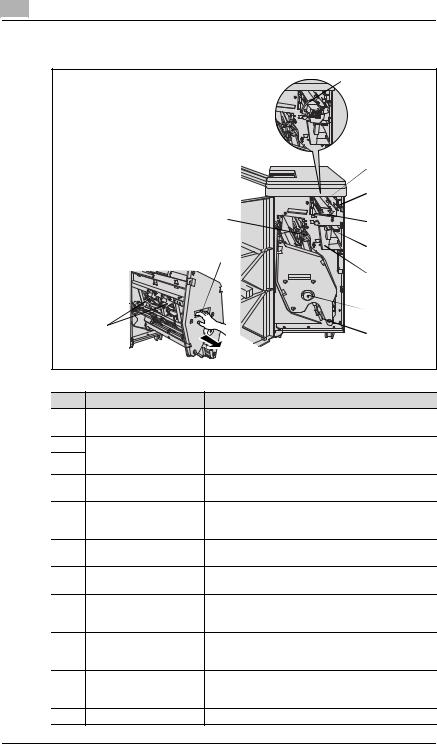 Konica minolta Di5510, Di7210 User Manual