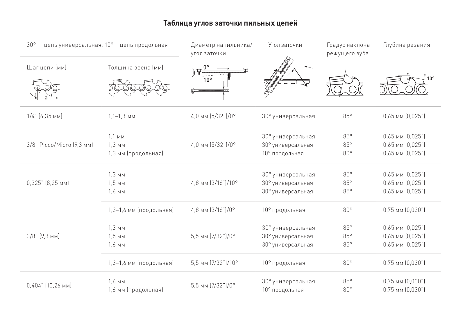 Rezer RF 5.5 User Manual