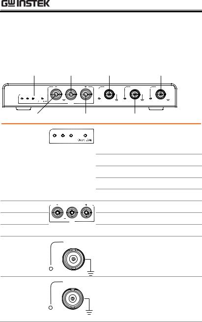 GW Instek AFG-125, AFG-225, AFG-125P, AFG-225P User guide