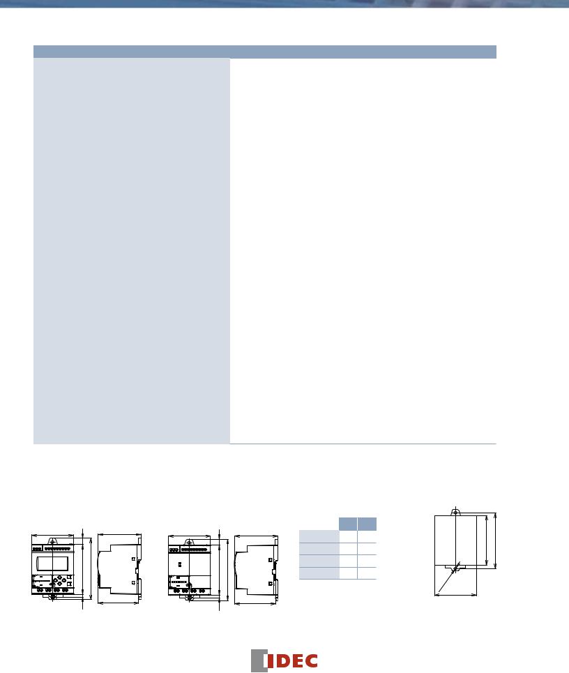 IDEC FT1A Series Data Sheet