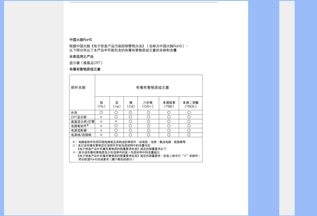 Philips 230E1 User Manual