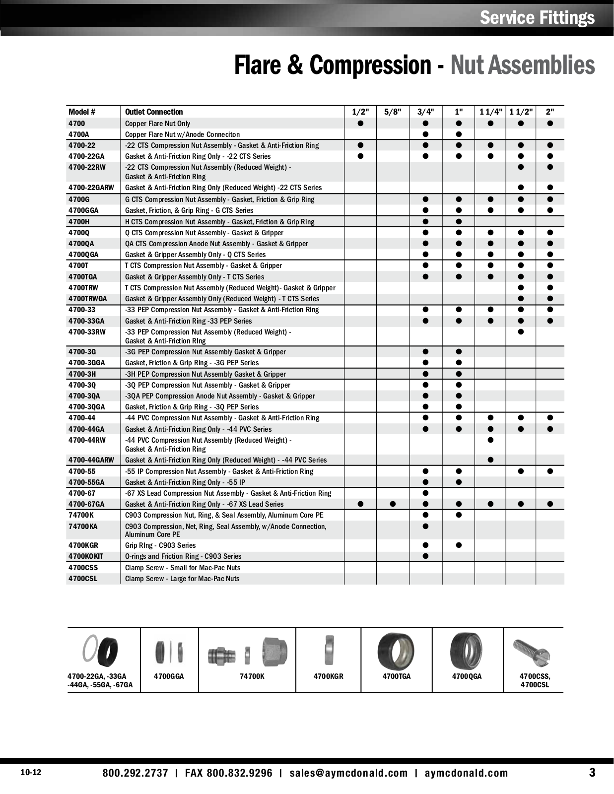 A.Y. McDonald 4700, 4700A, 4700-22, 4700-22GA, 4700-22RW User Manual