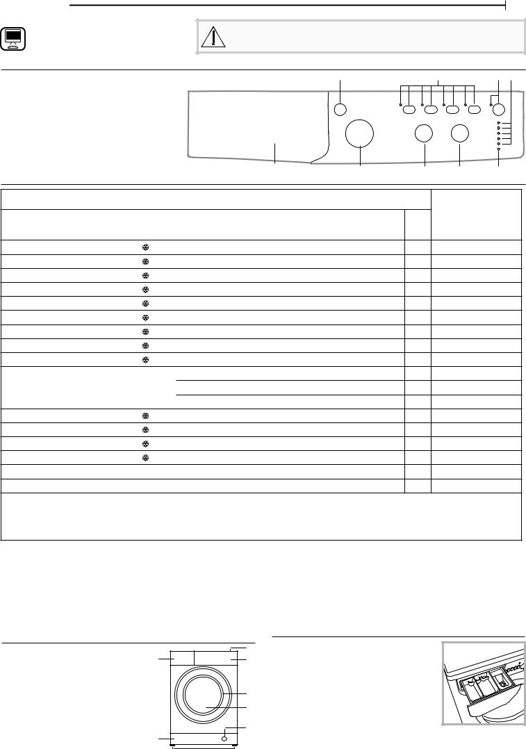 INDESIT EWC 61251 W SPT N Daily Reference Guide