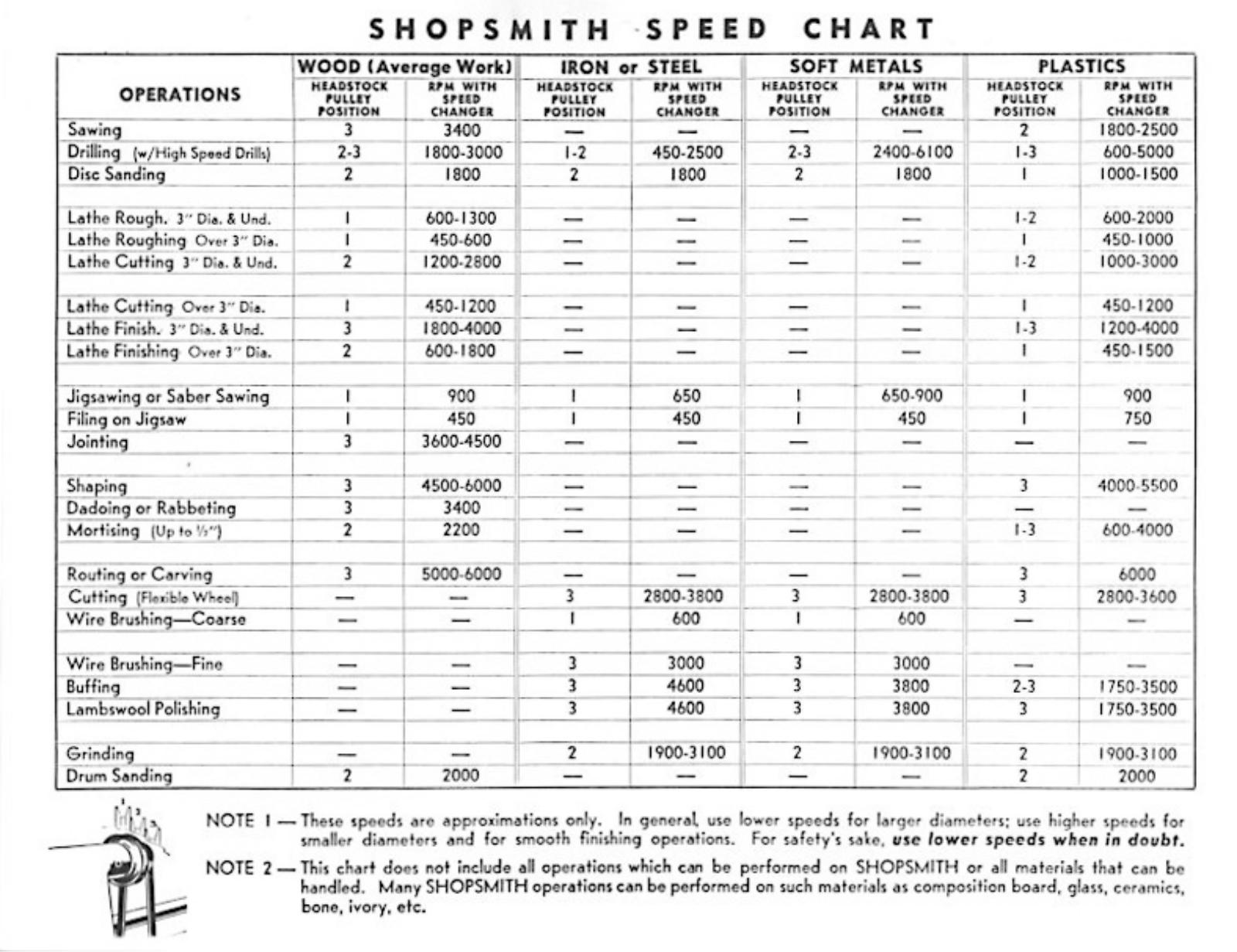 Shopsmith 10ER Speed Chart