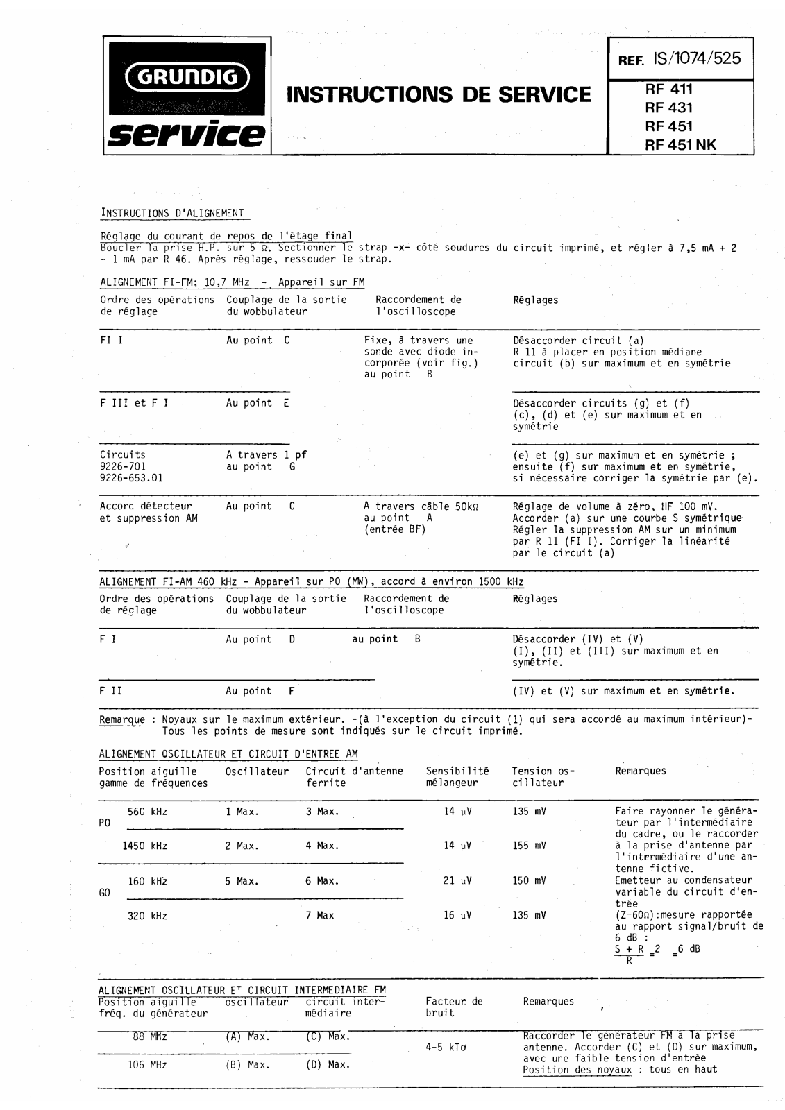 Grundig RF-451-NK, RF-451, RF-431, RF-411 Service Manual