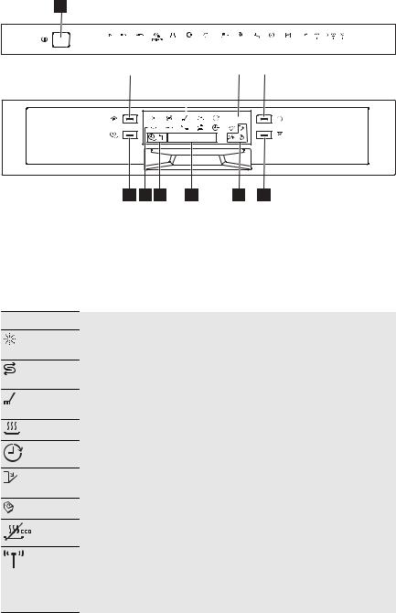 Electrolux ESI6610 User Manual