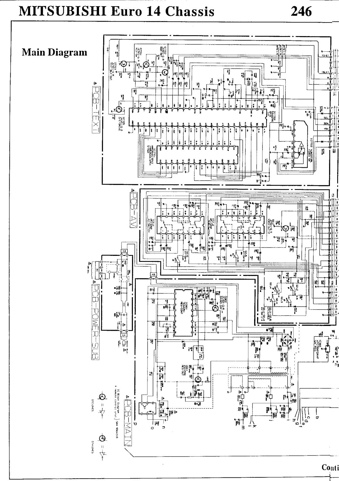 Mitsubishi CT21A5, CT25A5 Schematic