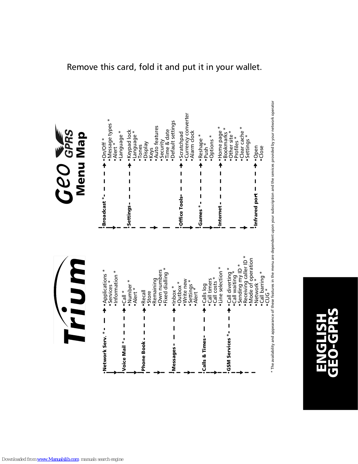 Trium Geo GPRS User Manual - ManualMachine.com