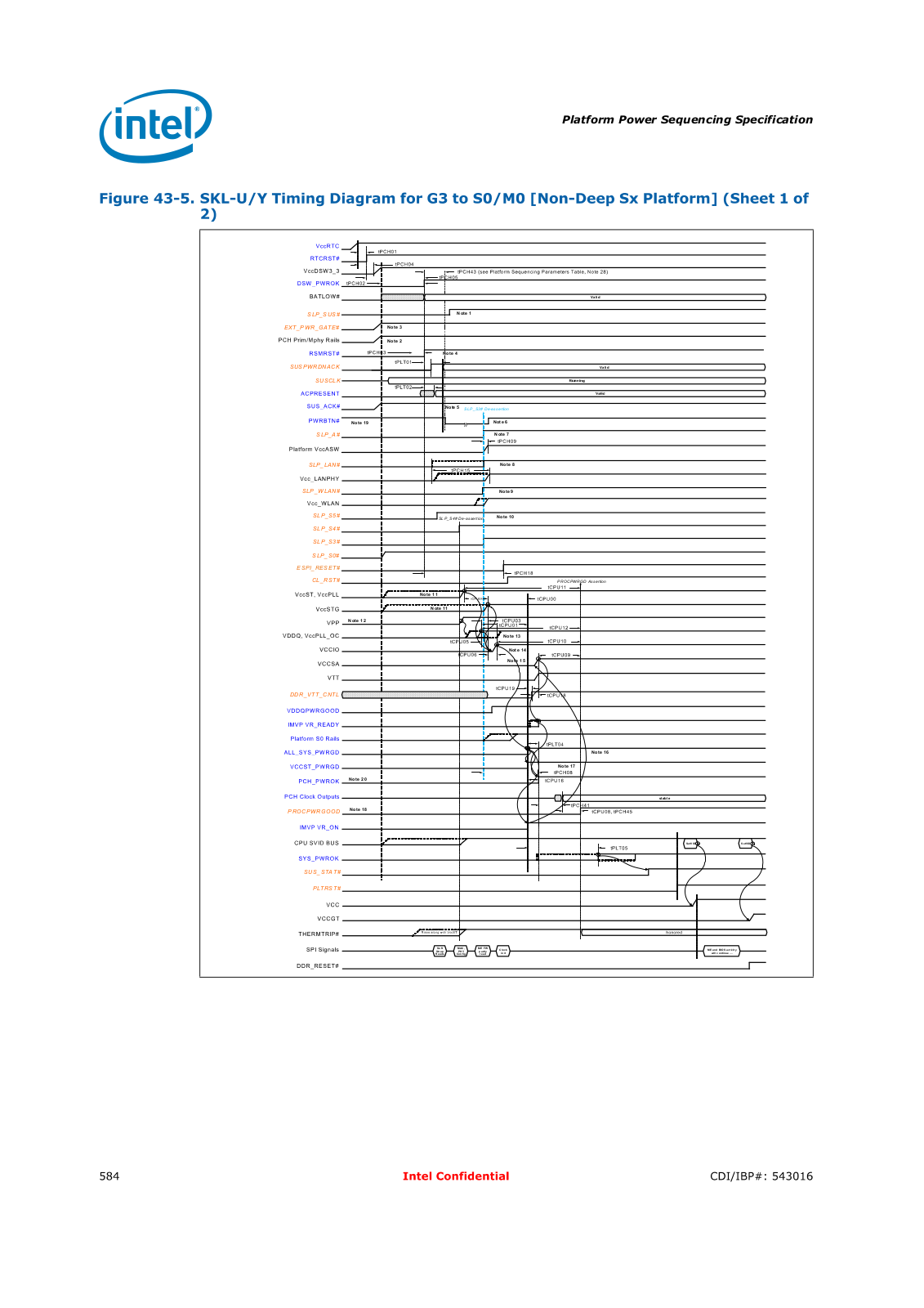 Quanta Y0K Schematic Timing Diagram