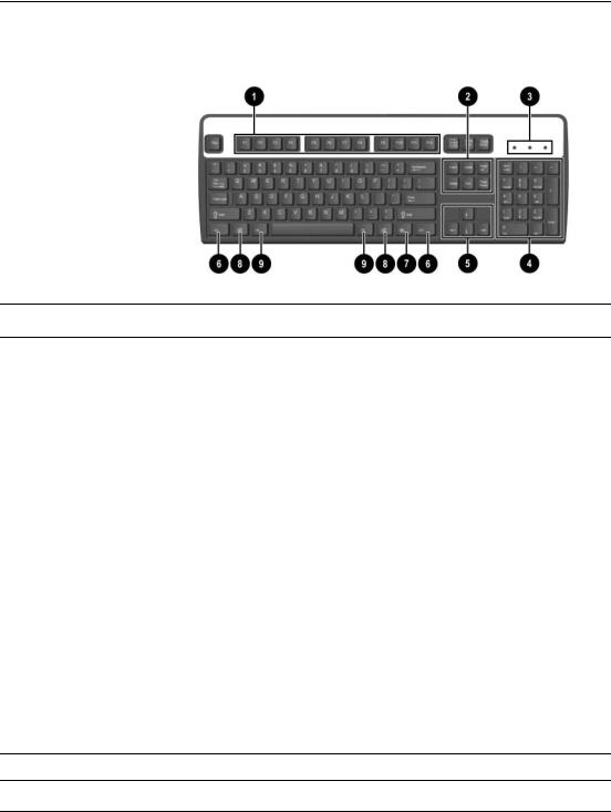 Hp COMPAQ DC7600 SMALL User Manual