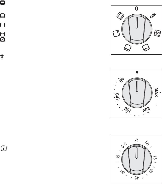 Rosenlew RA3310W User Manual