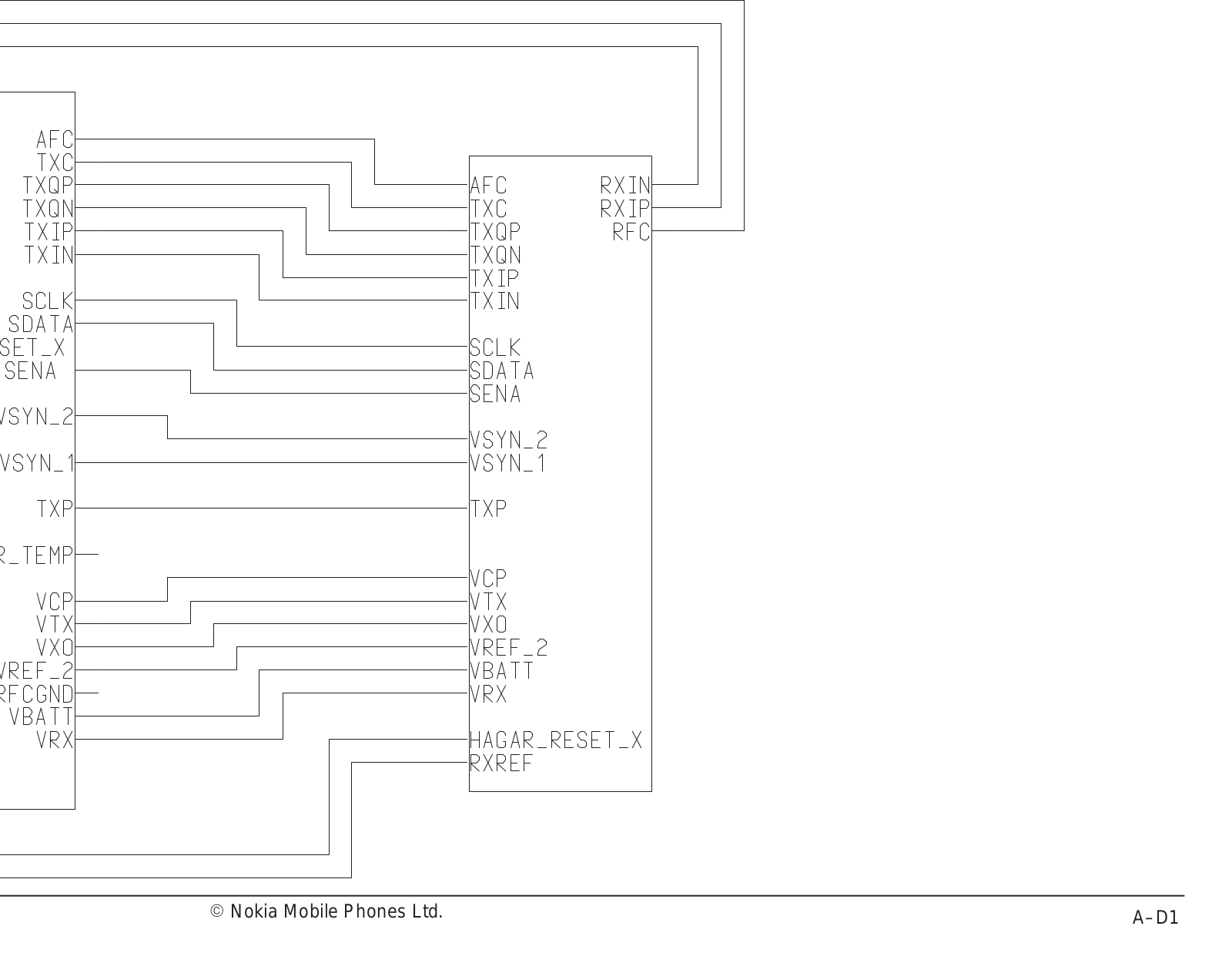 Nokia 8250, NSM–3D Schema