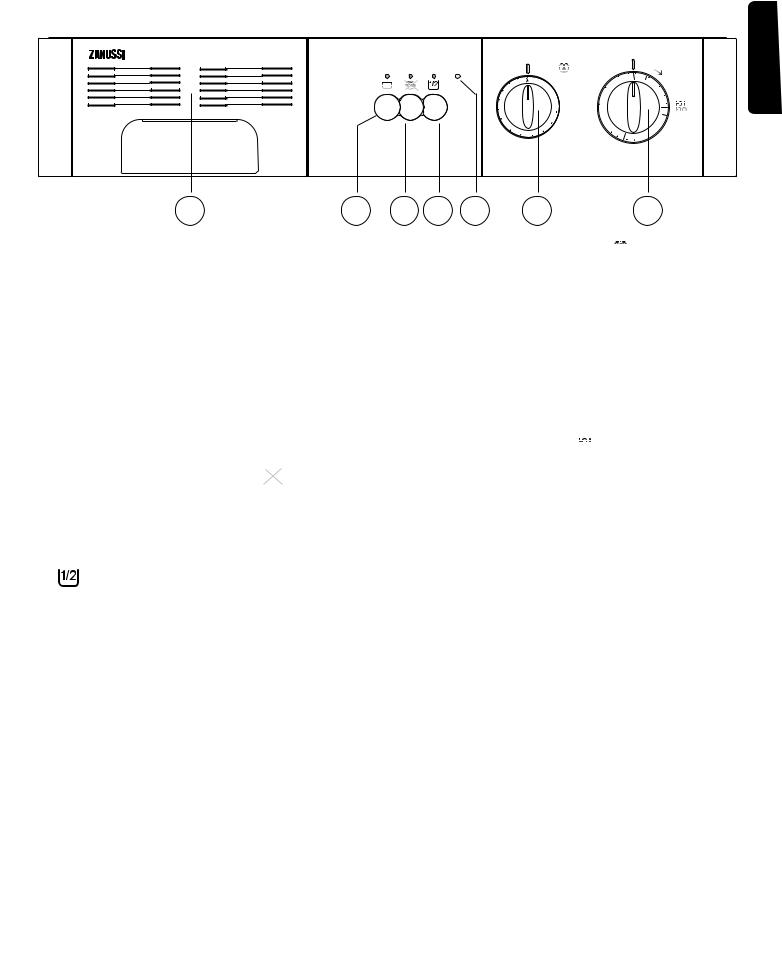 Zanussi FA889 USER MANUAL