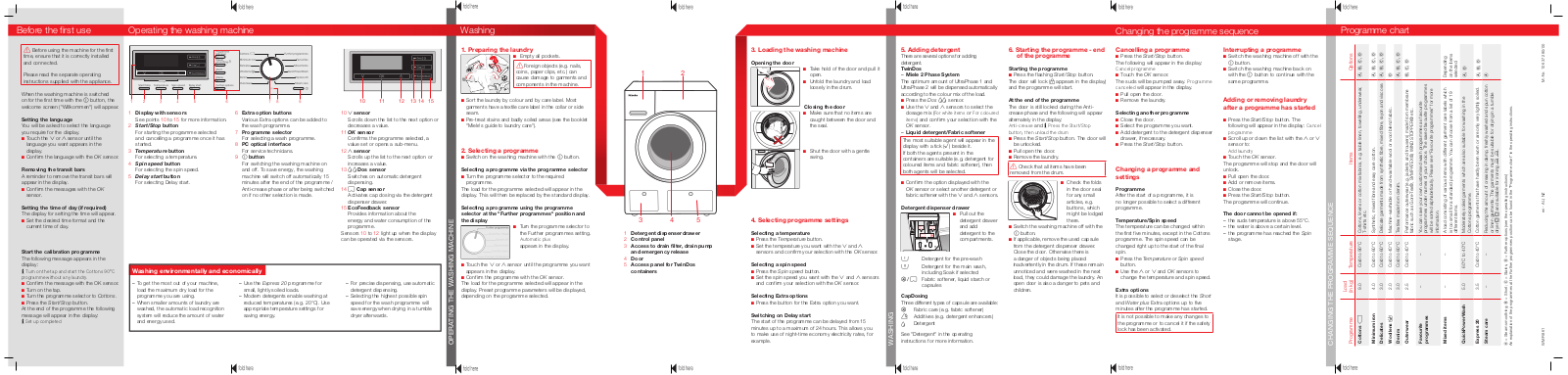 Miele WMR 861 Brief operating instructions