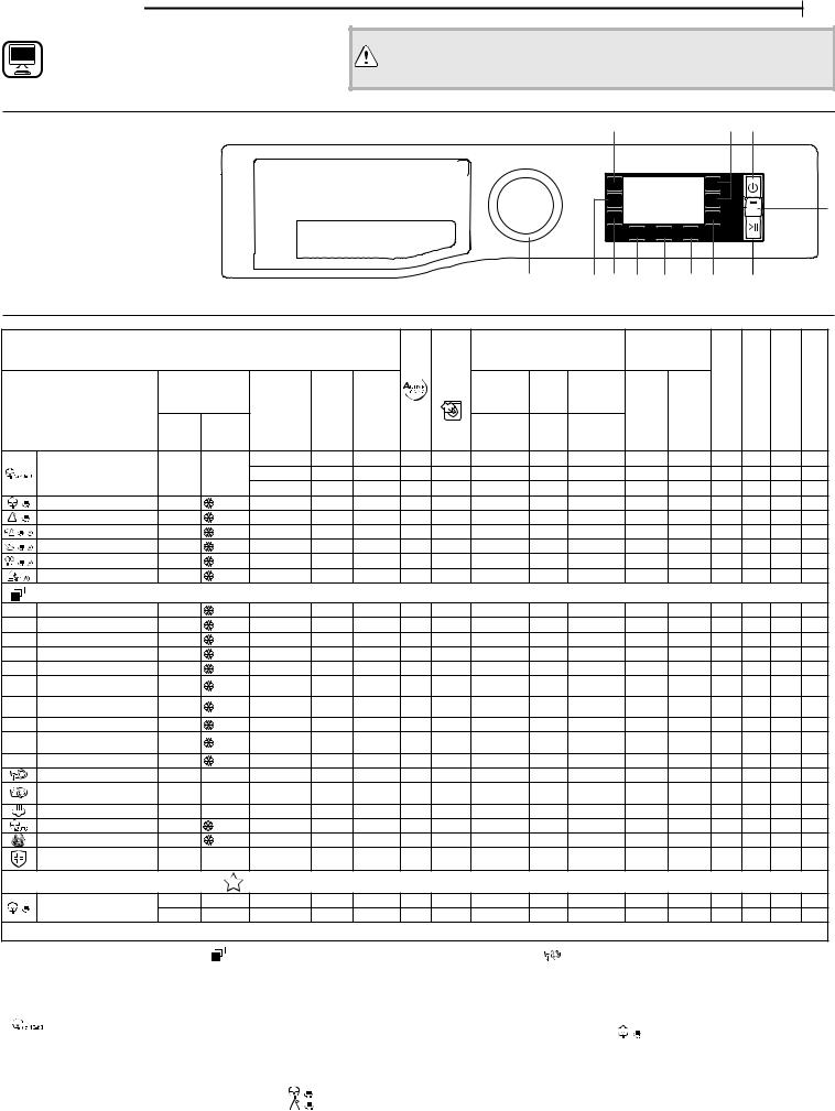 HOTPOINT/ARISTON NLCD 10448 WD AW EU N Daily Reference Guide