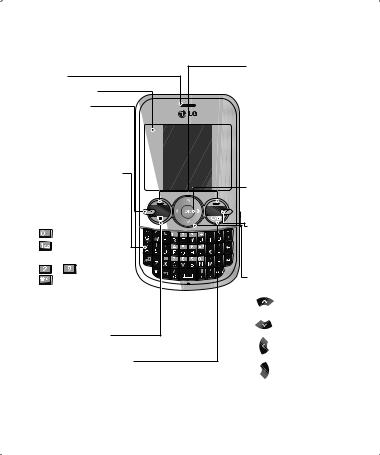 LG GW300 Owner’s Manual