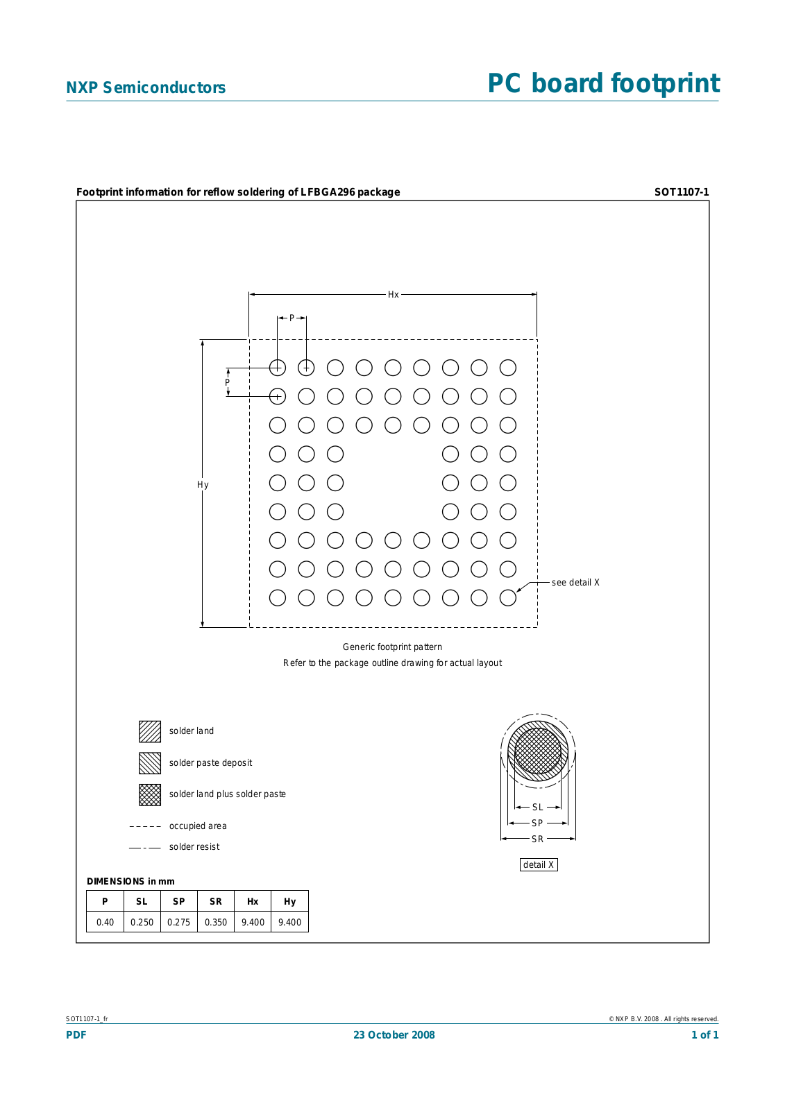 NXP LFBGA296 User Manual