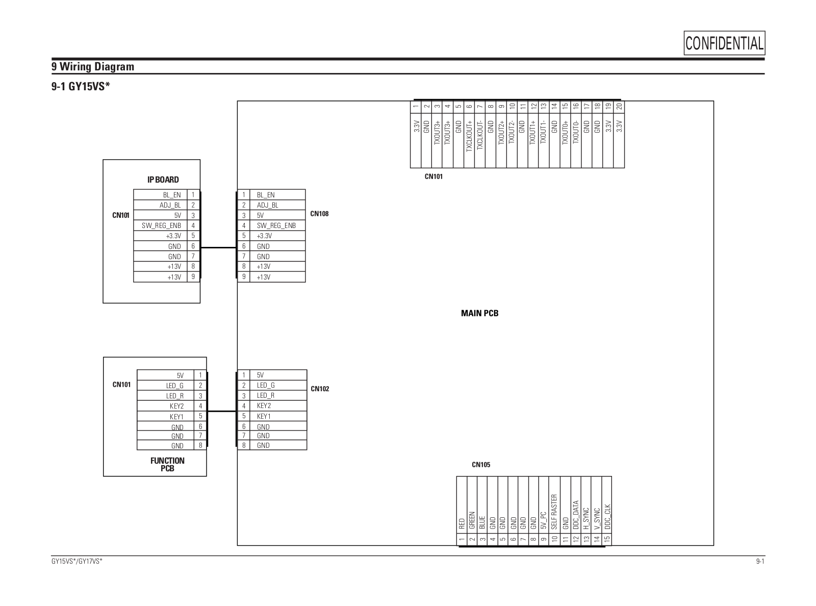 SAMSUNG GY15VSSS Schematic