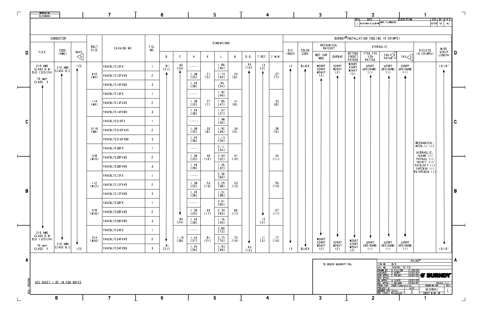 Burndy YAV26LTC14FX Data Sheet