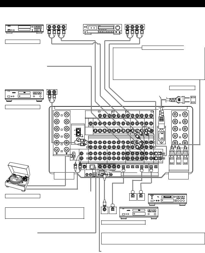 Denon AVR-5803 Operating Instruction