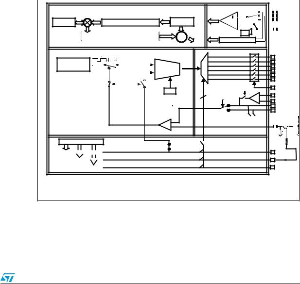 ST AN2267 Application note