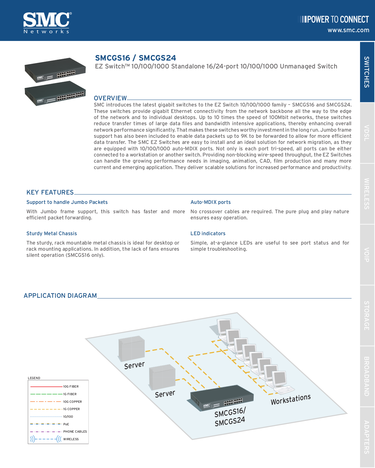 Smc GS24, GS16 DATASHEET