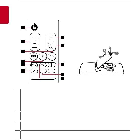 LG SN10Y User Manual