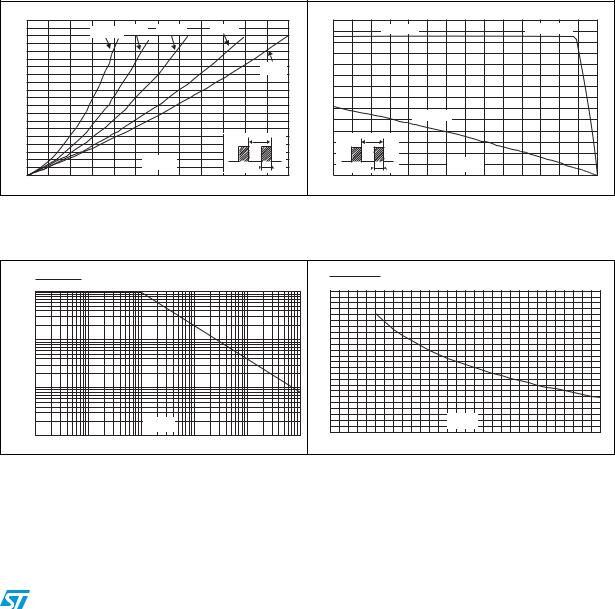 ST STPS2545C User Manual