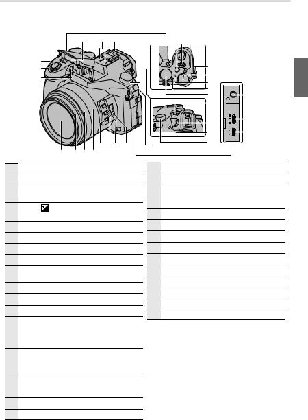 Panasonic DMC-FZ2000 User Manual