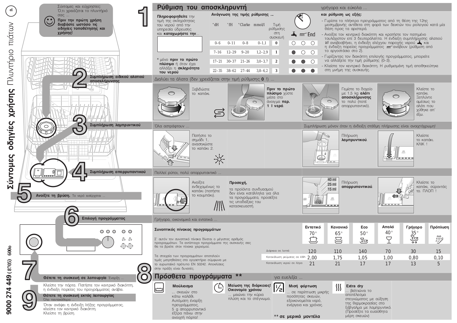 Constructa CG348J5, CG540J2 quick guide