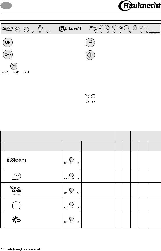 Whirlpool GSX 1527 POWER PROGRAM CHART