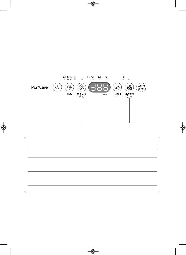 LG AS40GVGL2 Users guide