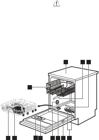 Electrolux ESF9551 User Manual