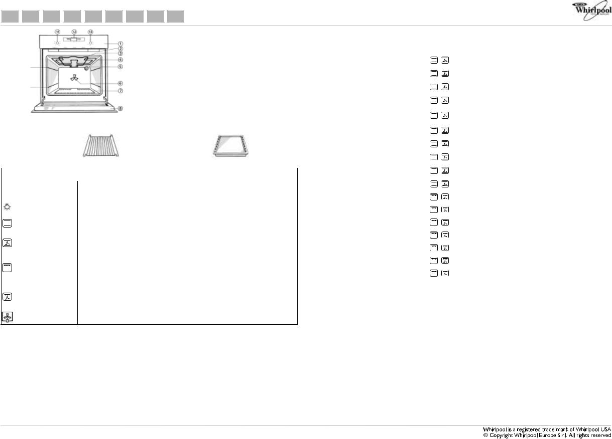 Whirlpool AKP 151/IX/01 INSTALLATION