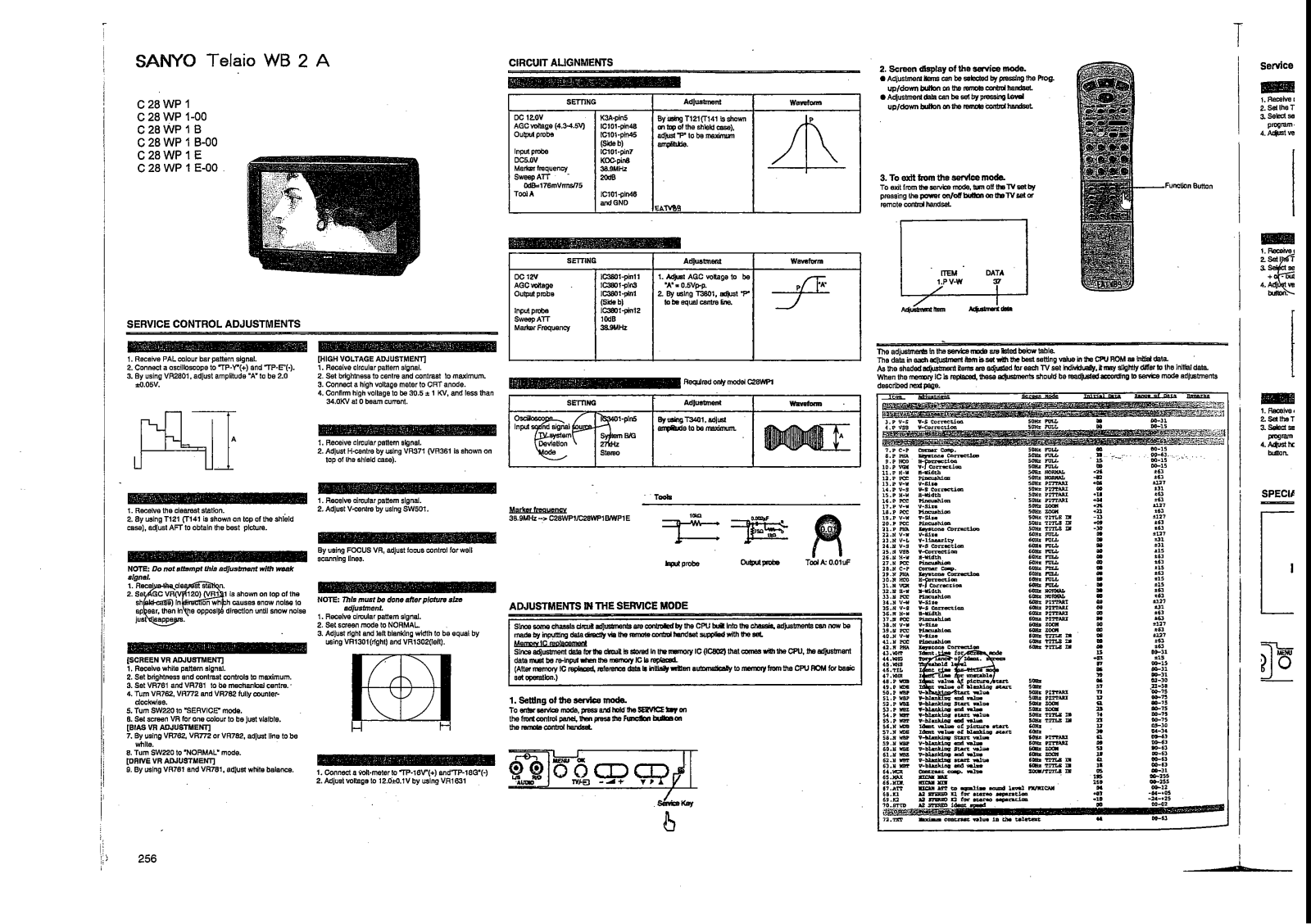 Sanyo C25WP1, C28WP11 Schematic