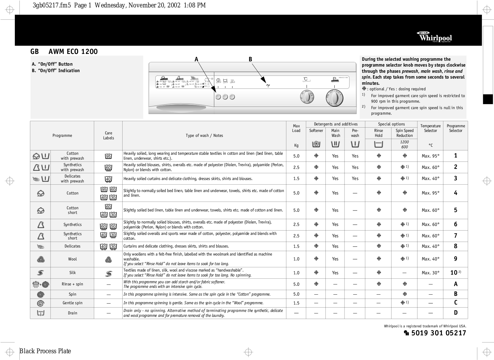 Whirlpool AWM ECO 1200 INSTRUCTION FOR USE